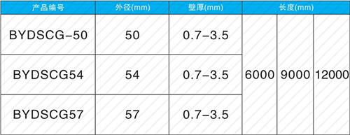 溧阳法兰式声测管现货规格尺寸