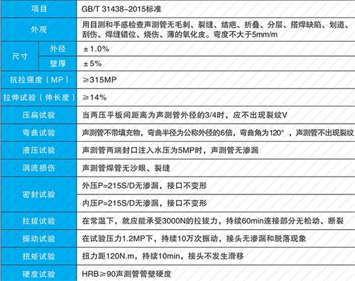 溧阳法兰式声测管现货性能特点